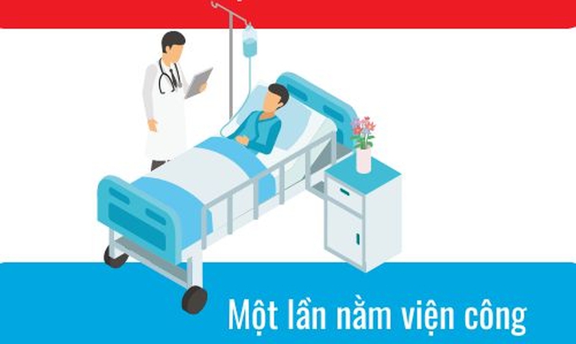 "Nhìn và Cảm nhận": Một lần nằm bệnh viện công! - Ảnh 1.