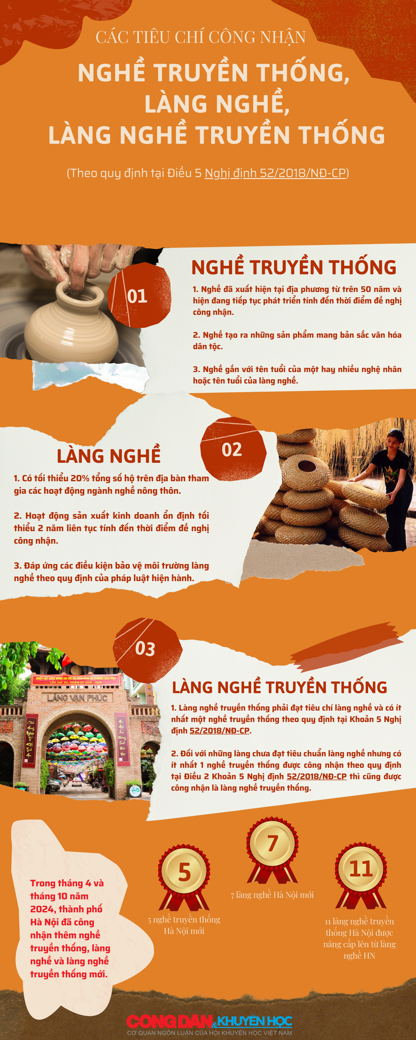 Tiêu chí công nhận nghề truyền thống, làng nghề - Ảnh 1.