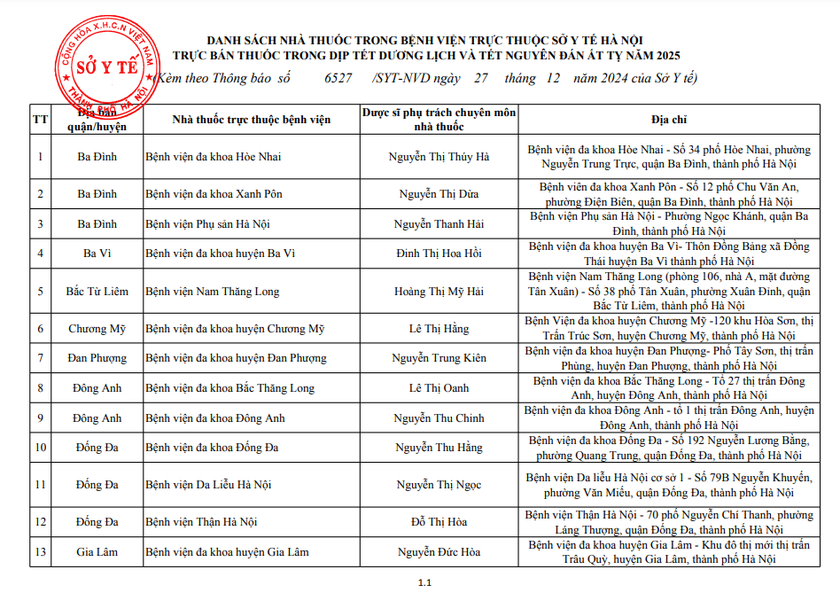 Danh sách điểm trực bán lẻ thuốc phục vụ "xuyên" Tết- Ảnh 1.