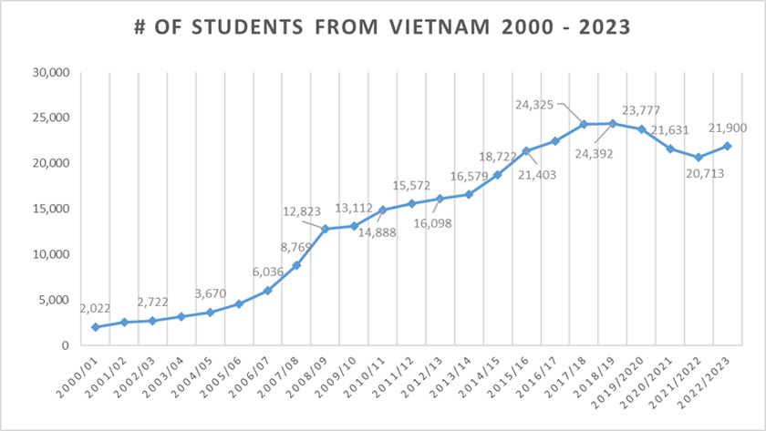 Việt Nam đứng đầu Đông Nam Á về số lượng sinh viên du học trở về đóng góp cho ngành công nghệ- Ảnh 2.