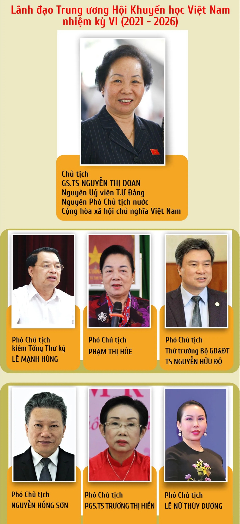Lãnh đạo Trung ương Hội Khuyến học Việt Nam nhiệm kỳ VI (2021-2026)- Ảnh 1.