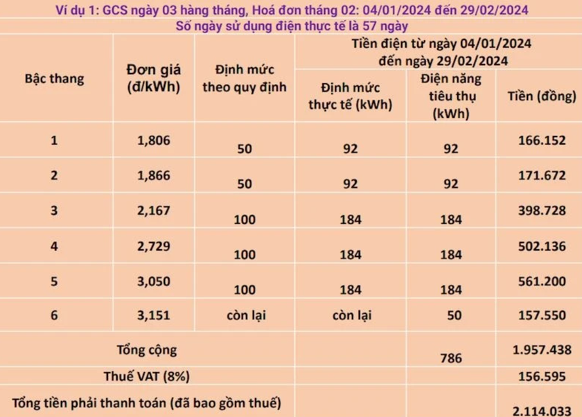 Vì sao hóa đơn tiền điện ở Hà Nội tăng bất thường?- Ảnh 2.