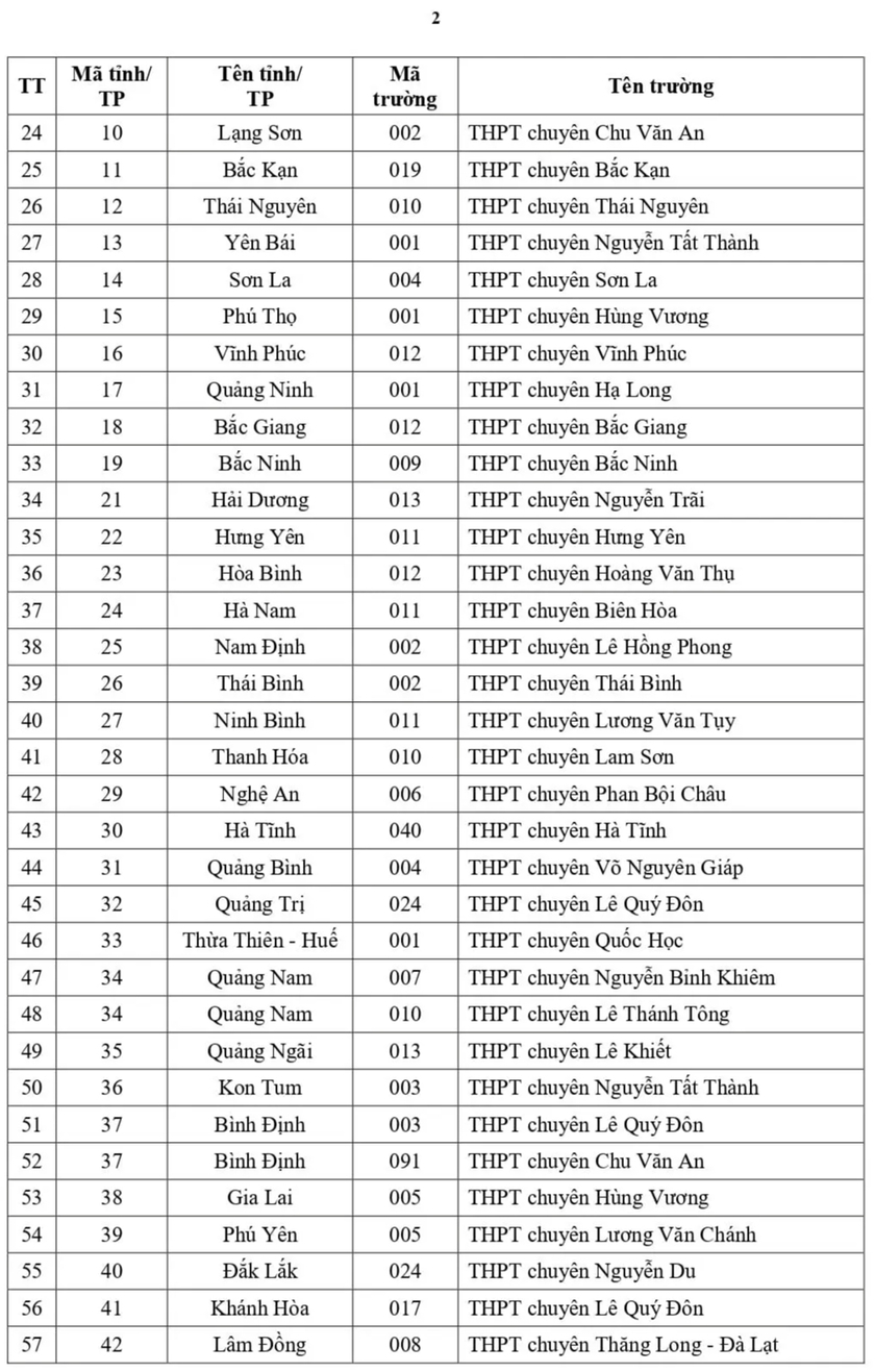 149 trường trung học phổ thông được ưu tiên xét tuyển vào Đại học Quốc gia Thành phố Hồ Chí Minh- Ảnh 3.