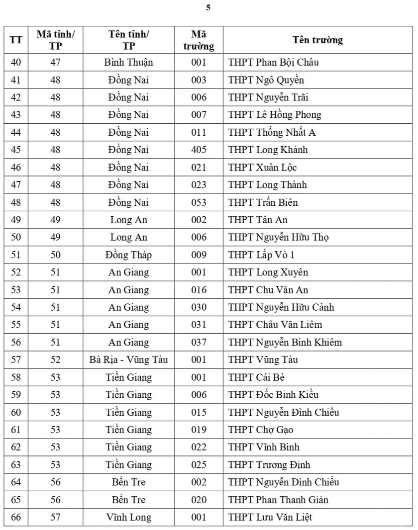 149 trường trung học phổ thông được ưu tiên xét tuyển vào Đại học Quốc gia Thành phố Hồ Chí Minh- Ảnh 6.