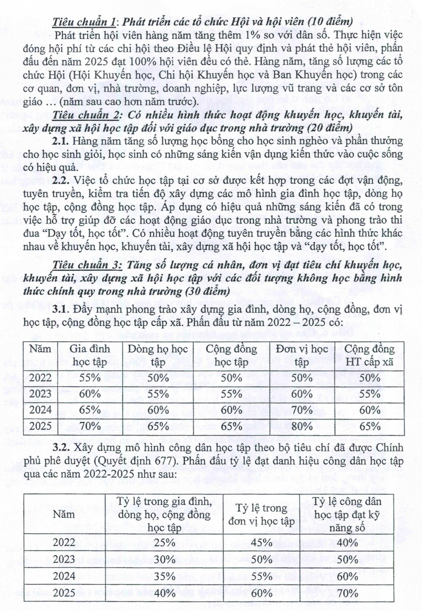 Hội Khuyến học Việt Nam quy định về thi đua, khen thưởng- Ảnh 4.