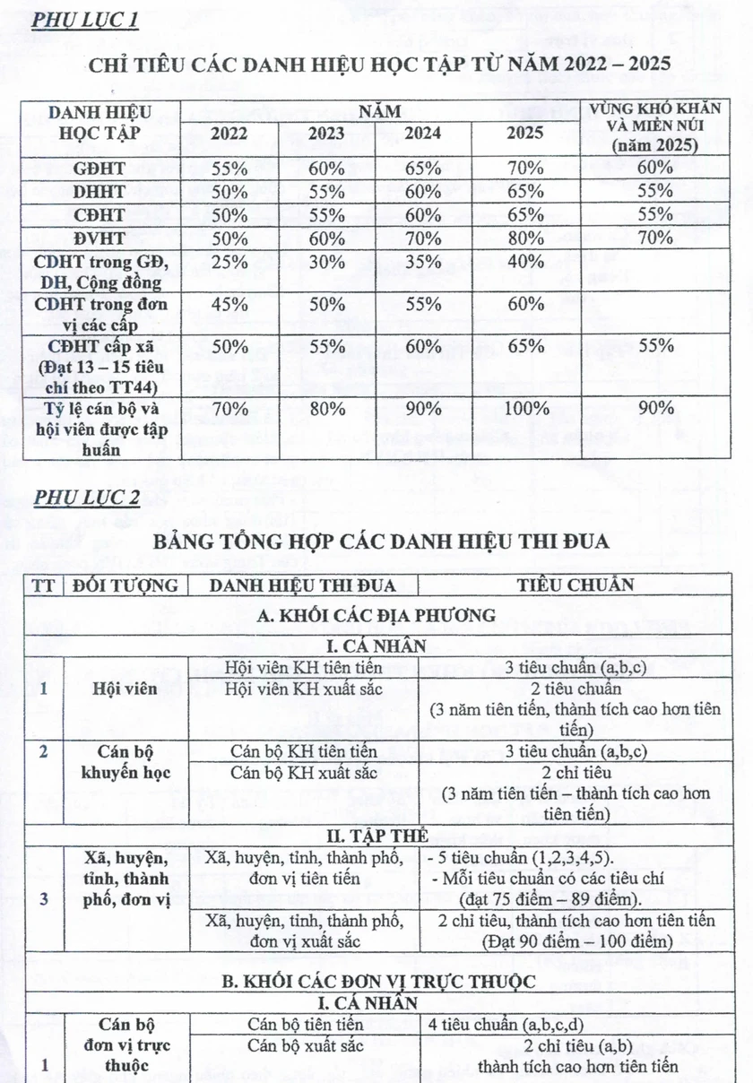 Hội Khuyến học Việt Nam quy định về thi đua, khen thưởng- Ảnh 13.