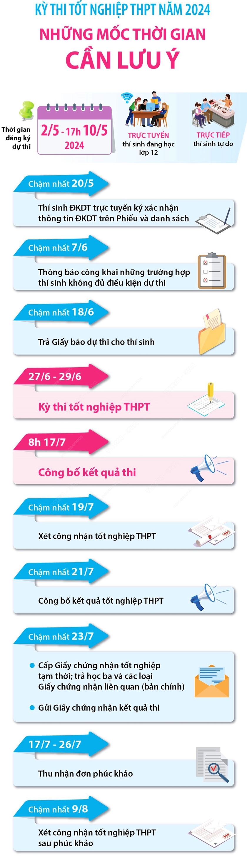 Lịch thi tốt nghiệp trung học phổ thông 2024 và những lưu ý quan trọng- Ảnh 1.