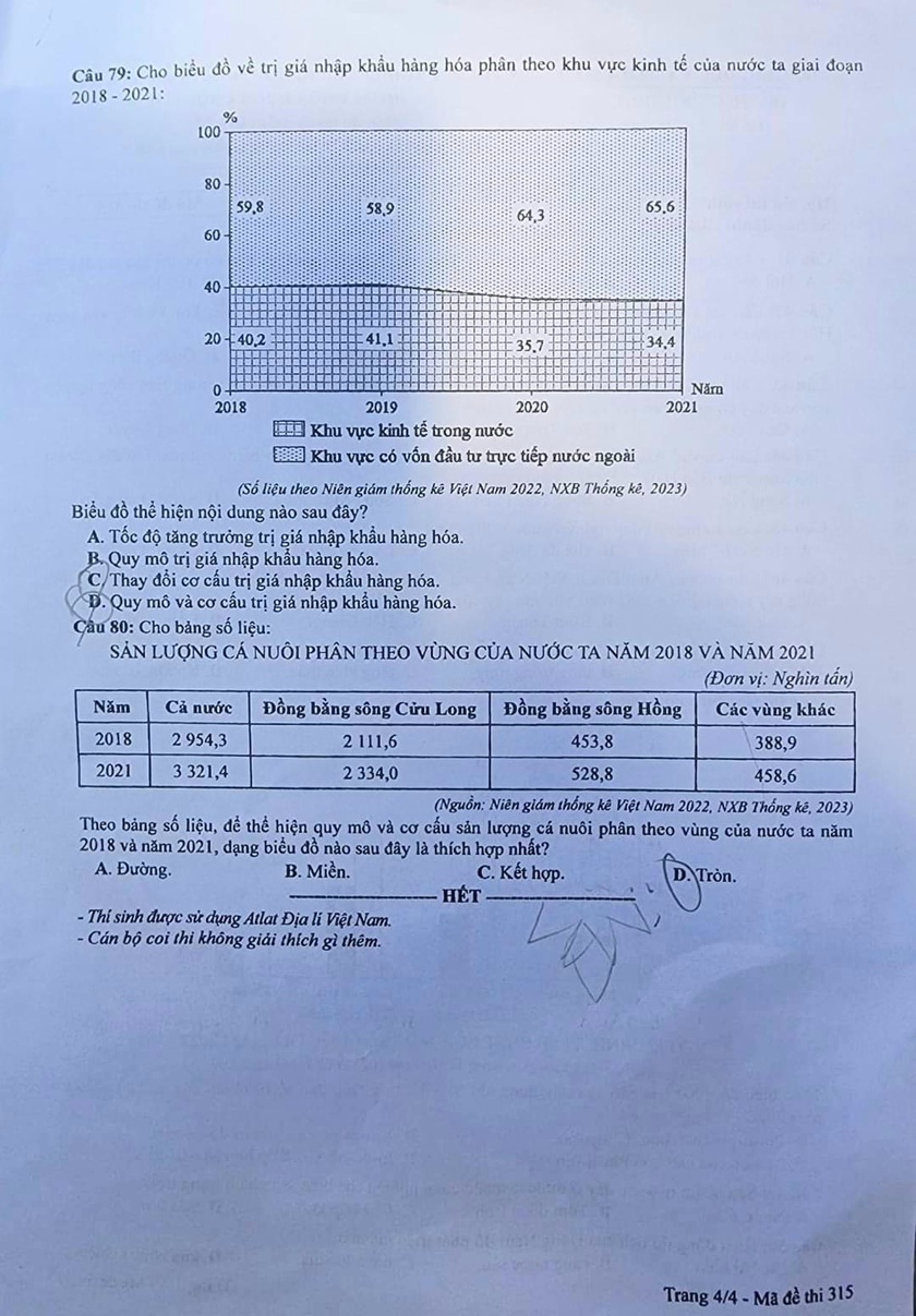 Đề thi tốt nghiệp trung học phổ thông năm 2024 tổ hợp Khoa học xã hội- Ảnh 5.