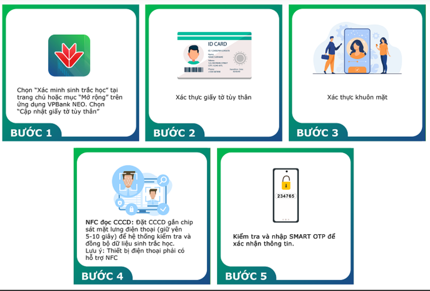 "Đánh đố” khi cài sinh trắc học trên app ngân hàng- Ảnh 2.
