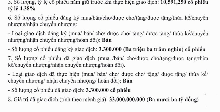 Em trai Chủ tịch HĐQT Văn Phú Invest liên tục "chốt lời" trong bối cảnh lợi nhuận sụt giảm- Ảnh 1.