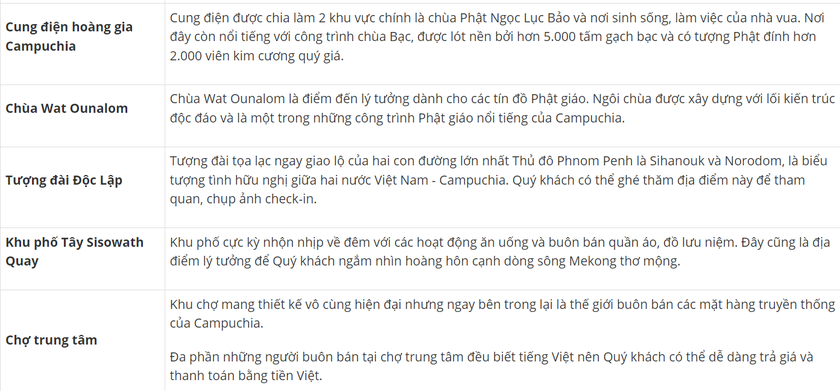 Bay thẳng Hà Nội - Phnom Penh: Cơ hội du lịch Campuchia dễ dàng- Ảnh 2.