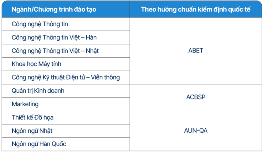 Học bổng “CMC – Vì bạn xứng đáng” năm 2024- Ảnh 1.