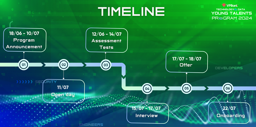 VPBank đồng hành cùng các tài năng trẻ lĩnh vực Công nghệ thông tin và Khoa học dữ liệu- Ảnh 2.
