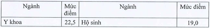 Công bố ngưỡng đảm bảo chất lượng đầu vào nhóm ngành sức khỏe, đào tạo giáo viên 2024- Ảnh 2.