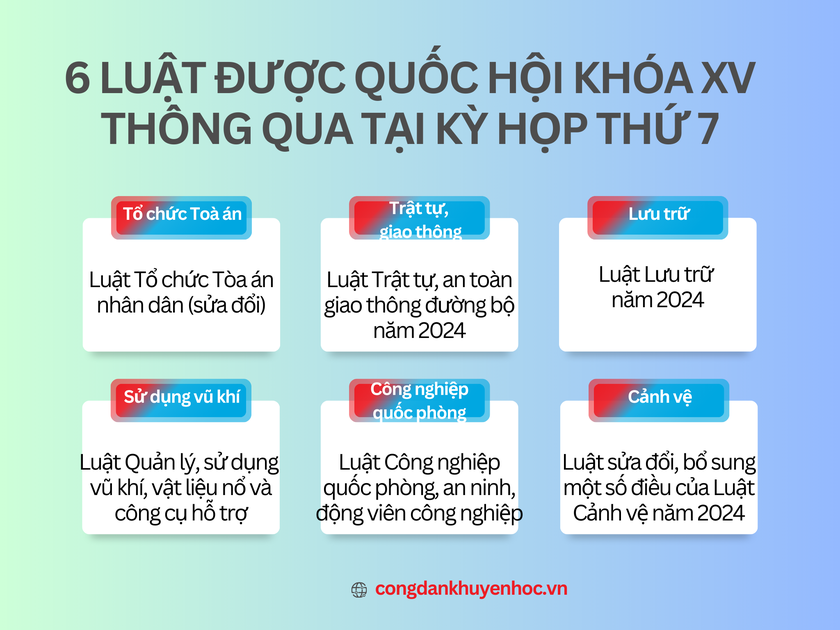 Ngày 22/7, Văn phòng Chủ tịch nước công bố Lệnh của Chủ tịch nước công bố 6 luật vừa được Quốc hội khóa XV thông qua tại kỳ họp thứ 7.