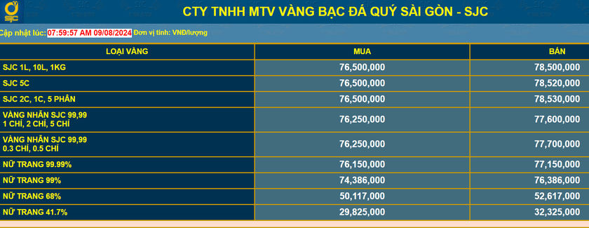 Mua vàng miếng SJC, ngày thứ 3 mới được nhận- Ảnh 1.