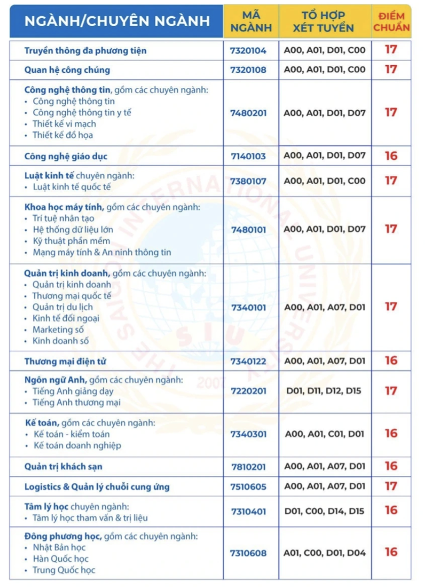 Hàng loạt trường đại học phía Nam công bố điểm chuẩn 2024 - Ảnh 1.