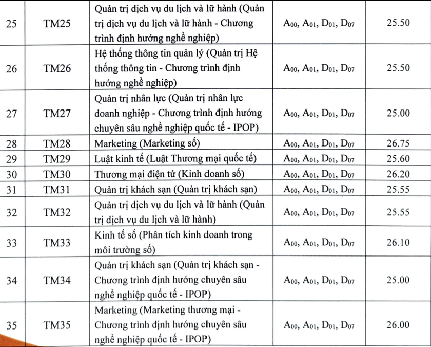 Thêm nhiều trường đại học phía Bắc công bố điểm chuẩn - Ảnh 6.