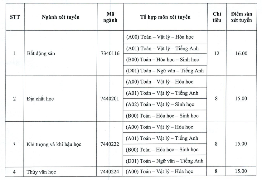 Nhiều trường đại học công bố xét tuyển bổ sung năm 2024 - Ảnh 5.