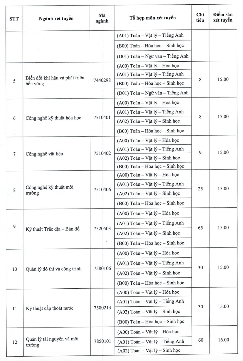 Nhiều trường đại học công bố xét tuyển bổ sung năm 2024 - Ảnh 6.