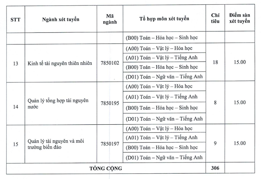 Nhiều trường đại học công bố xét tuyển bổ sung năm 2024 - Ảnh 7.