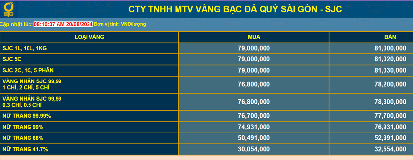 Vì sao vàng miếng SJC tăng sốc, ngược đà thế giới?- Ảnh 1.