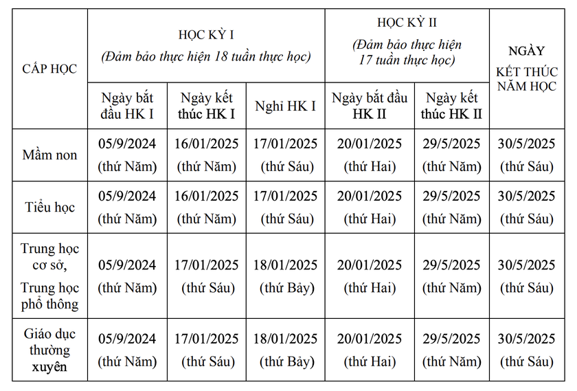 Học sinh Hà Nội khai giảng ngày 5/9 - Ảnh 2.