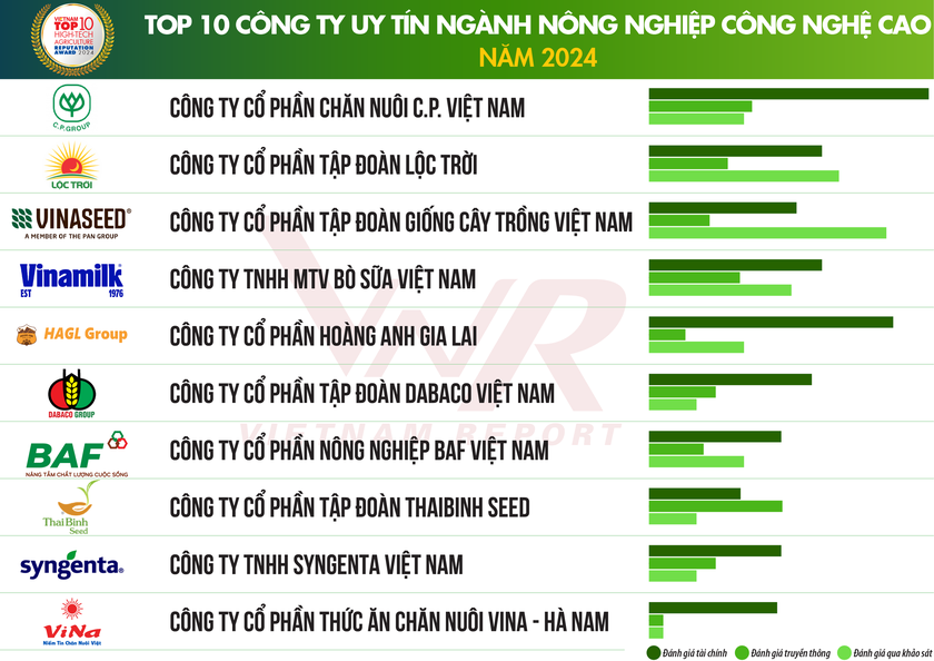 Top 50 Công ty Đại chúng uy tín và hiệu quả- Ảnh 1.