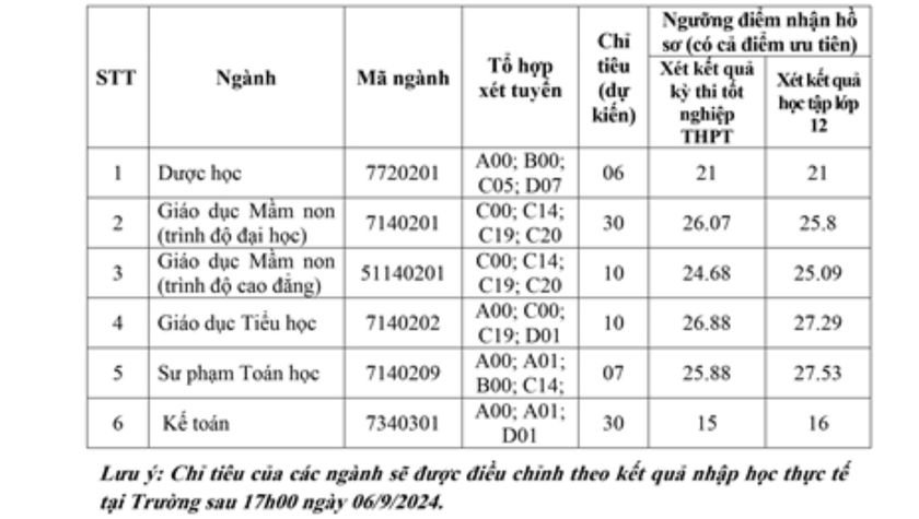 Thêm loạt trường đại học xét tuyển bổ sung- Ảnh 2.