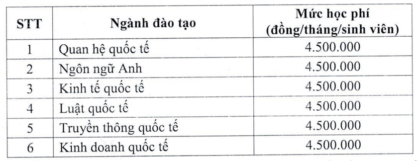 Học phí Học viện Ngoại giao năm 2024- Ảnh 2.