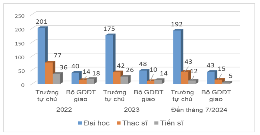 Số người học tiến sĩ tăng mạnh- Ảnh 4.