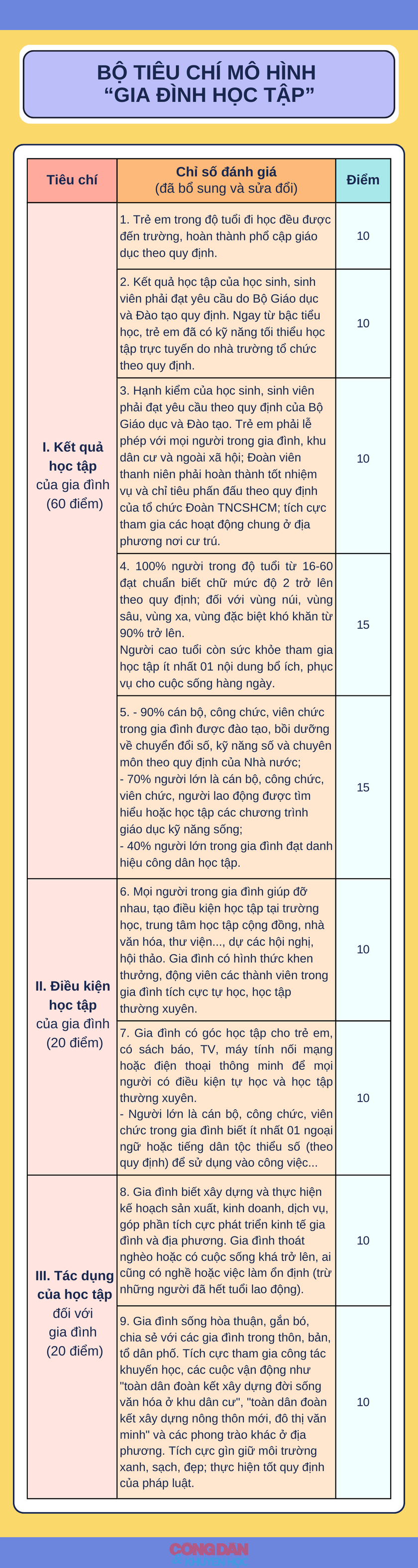 Bộ tiêu chí mô hình "Gia đình học tập" - Ảnh 1.