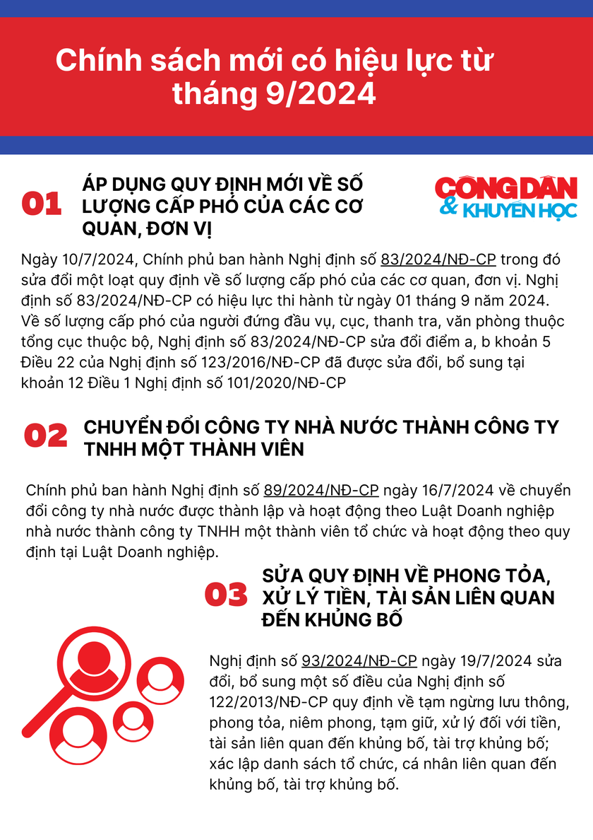 Chính sách mới có hiệu lực từ tháng 9/2024 - Ảnh 4.