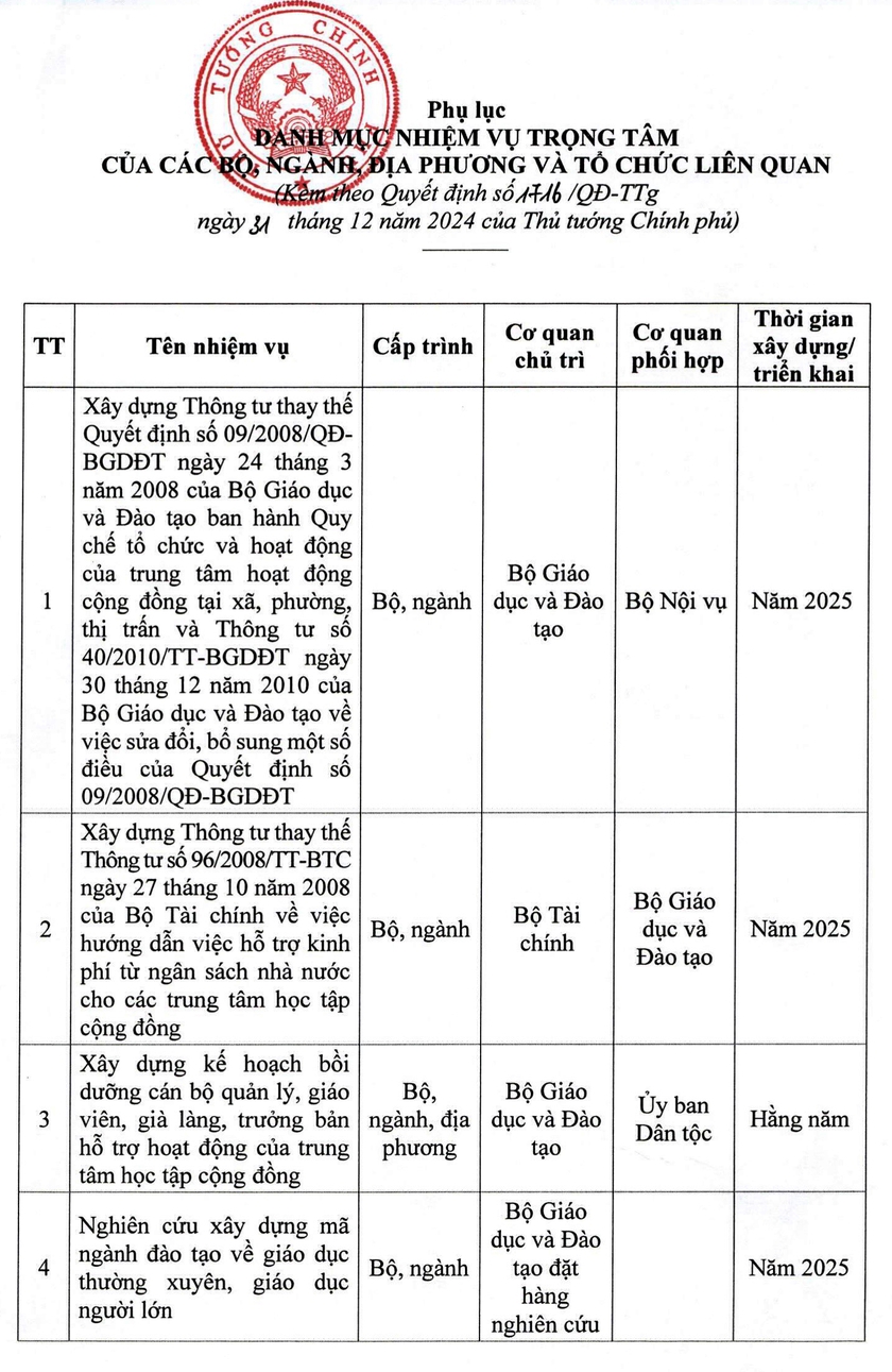 Nâng cao năng lực, hiệu quả hoạt động của trung tâm học tập cộng đồng vùng đồng bào thiểu số và miền núi - Ảnh 10.