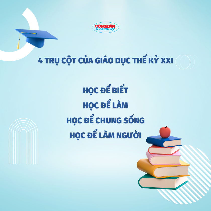 Thiết kế nền tảng vững chắc để xây dựng cả nước thành xã hội học tập - Ảnh 2.