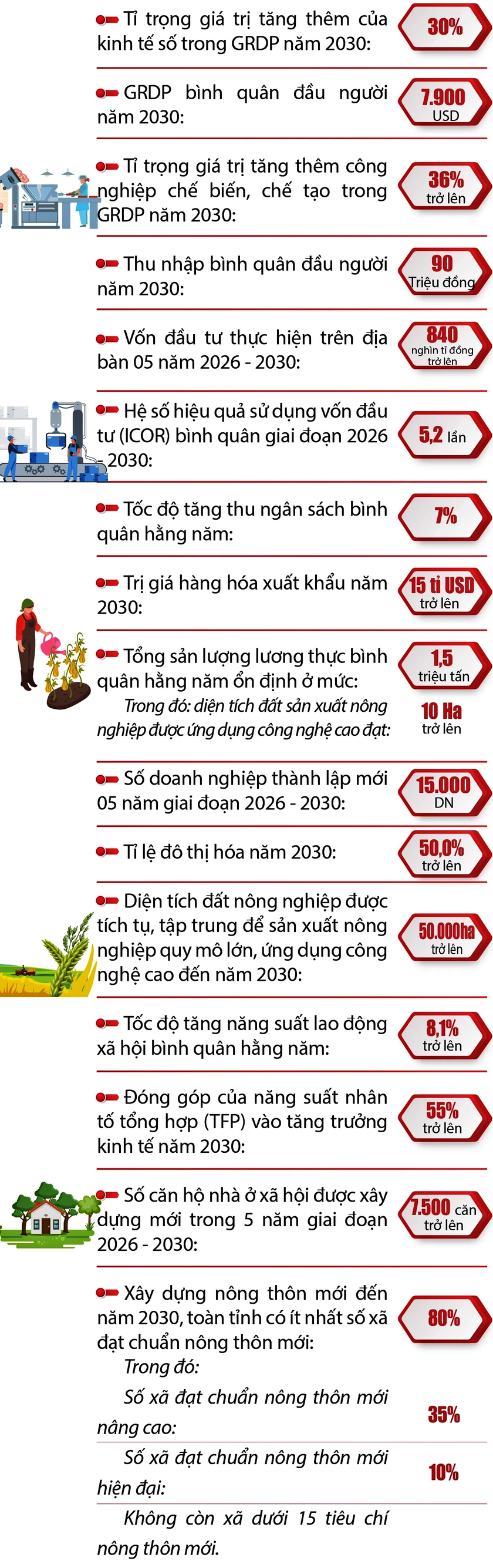 Xây dựng Thanh Hóa trở thành một tỉnh kiểu mẫu về mọi mặt - Ảnh 3.