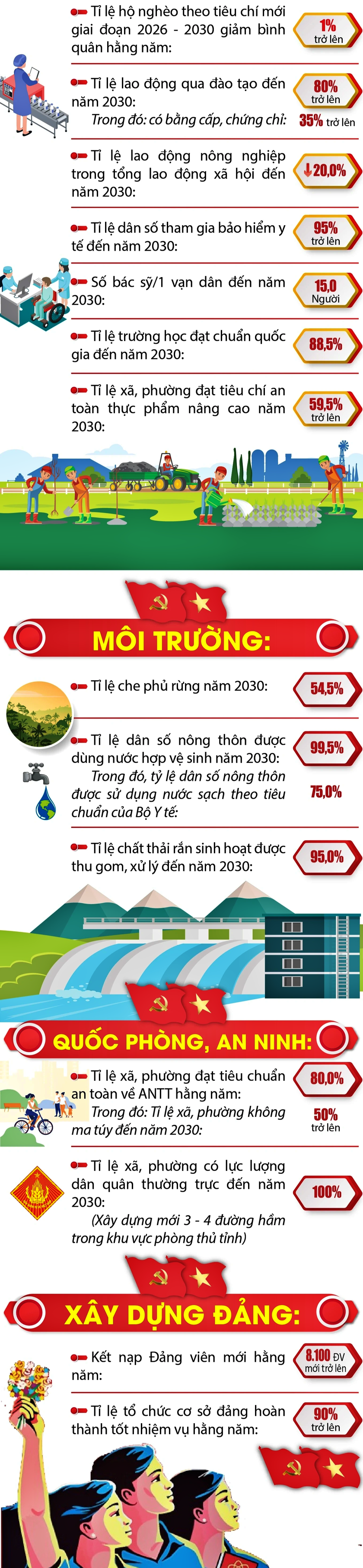 Xây dựng Thanh Hóa trở thành một tỉnh kiểu mẫu về mọi mặt - Ảnh 4.