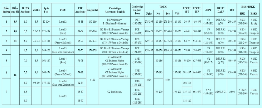 Đại học Bách khoa Hà Nội dự kiến duy trì 3 phương án tuyển sinh năm 2026 - Ảnh 2.
