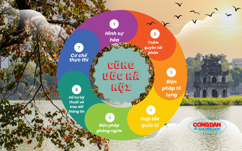 Công ước Hà Nội và 7 lưu ý phòng ngừa, điều tra và xử lý hành vi phạm tội trên không gian mạng - Ảnh 1.