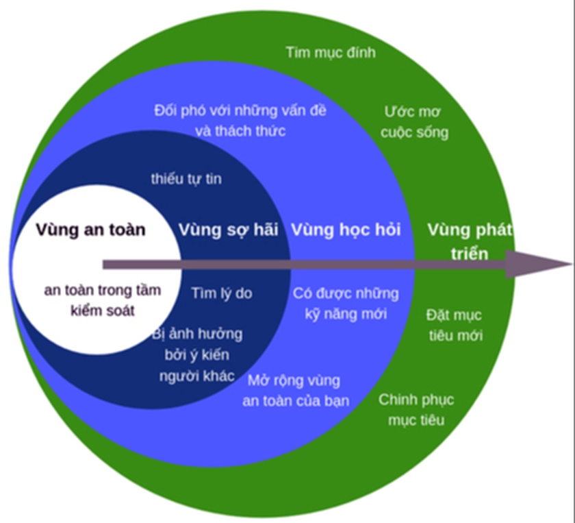 Nỗi "cô đơn" đáng giá của người tự học- Ảnh 4.
