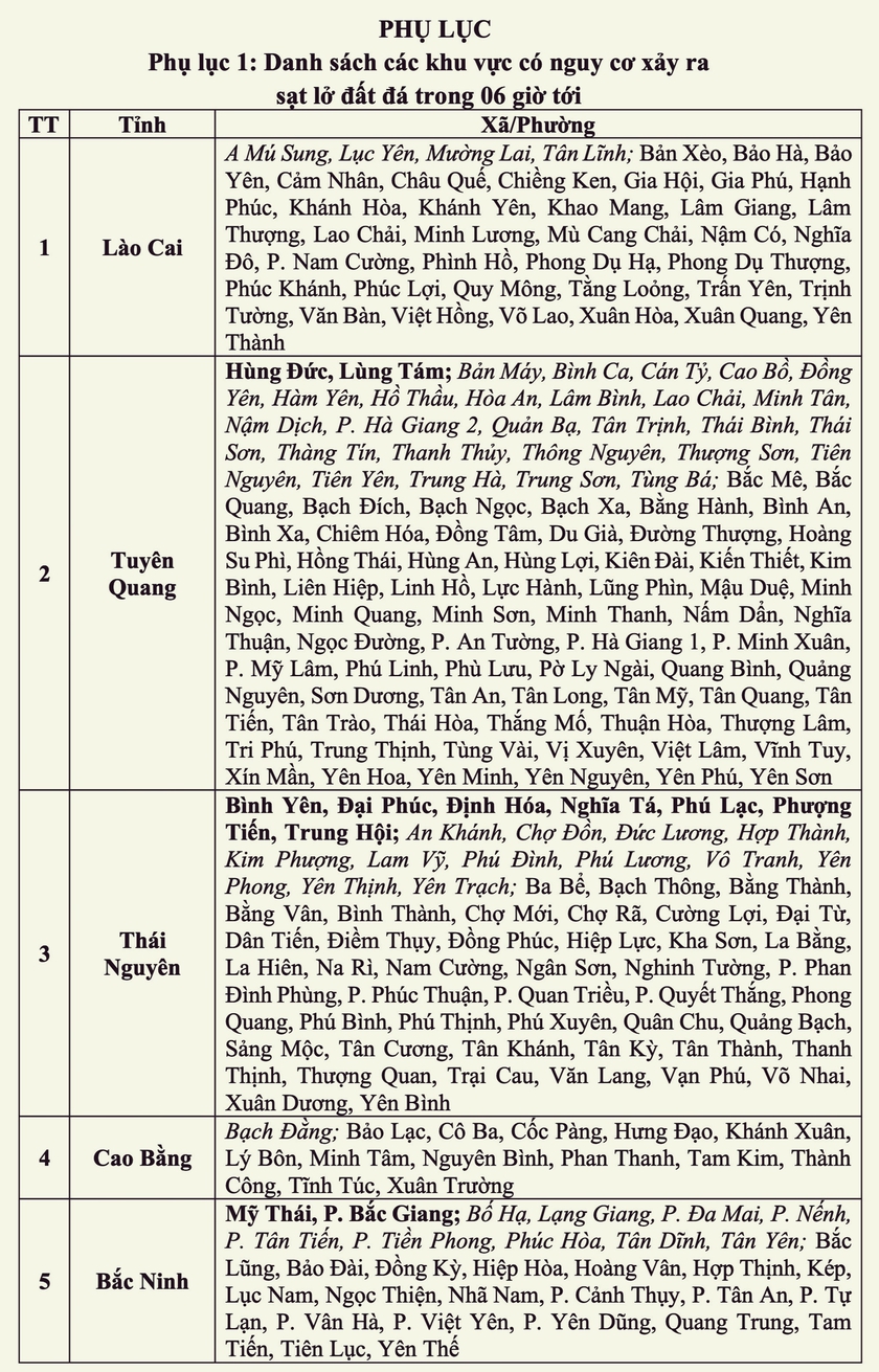 Cảnh báo sạt lở đất tại Lào Cai, Tuyên Quang, Cao Bằng, Thái Nguyên Bắc Ninh, lũ đặc biệt lớn trên sông Cầu, sông Thương - Ảnh 2.