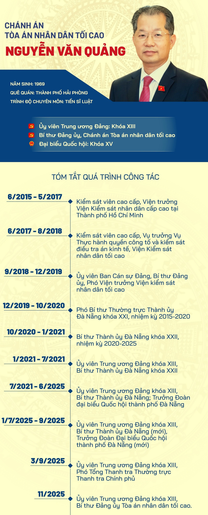 Tân Chánh án Tòa án nhân dân tối cao Nguyễn Văn Quảng tuyên thệ nhậm chức - Ảnh 2.