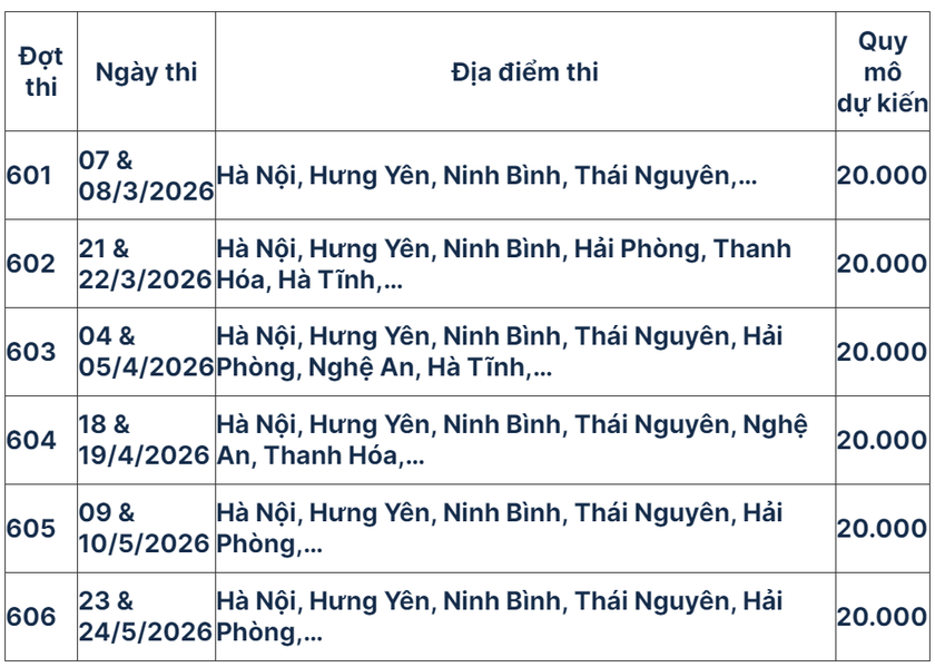 Lịch thi Đánh giá năng lực Đại học Quốc gia Hà Nội - Ảnh 1.