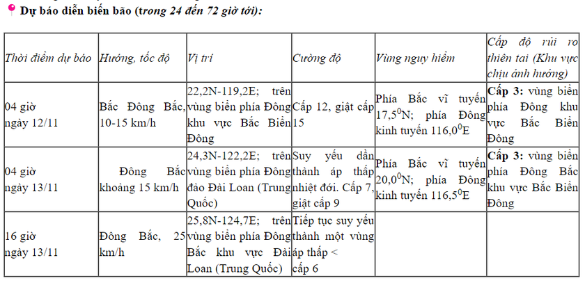 Thông tin cập nhật mới về bão số 14 - Ảnh 1.