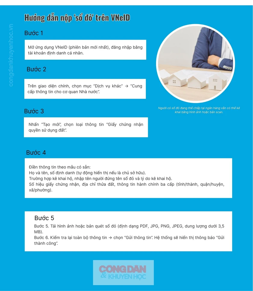 Người dân có thể kê khai nhà đất ngay trên VNeID thế nào? - Ảnh 1.