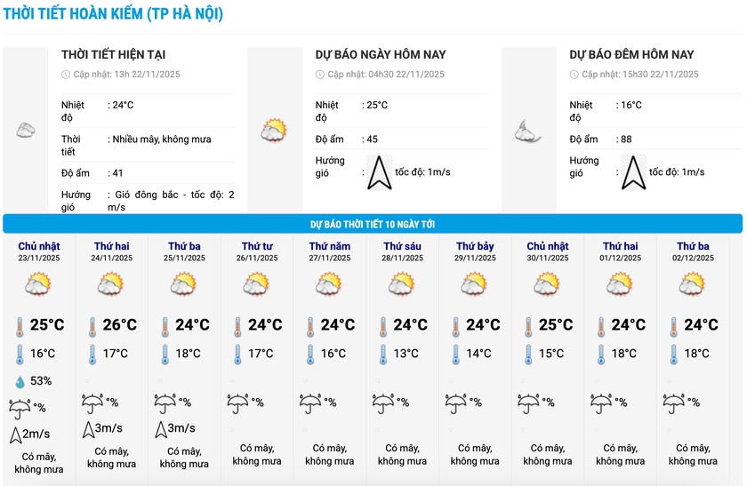 Dự báo thời tiết 10 ngày tới, miền Trung - Tây Nguyên tiếp tục mưa lớn - Ảnh 2.