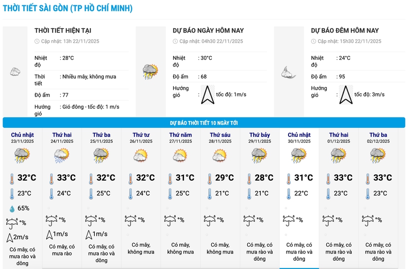 Dự báo thời tiết 10 ngày tới, miền Trung - Tây Nguyên tiếp tục mưa lớn - Ảnh 3.