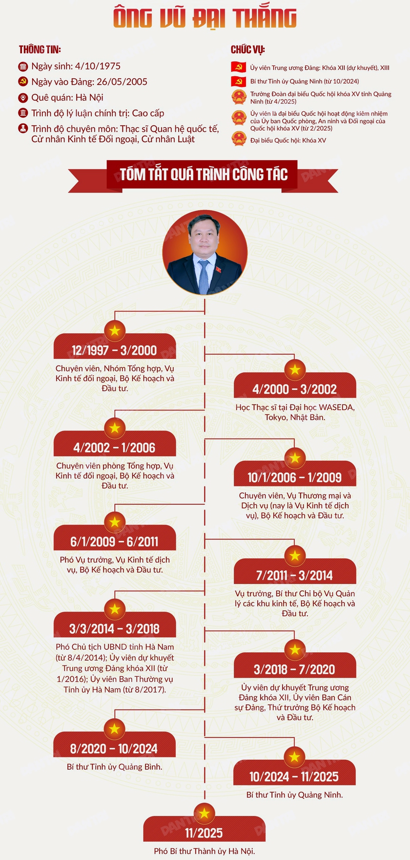 Bí thư Tỉnh ủy Quảng Ninh Vũ Đại Thắng làm Phó Bí thư Thành ủy Hà Nội - Ảnh 2.