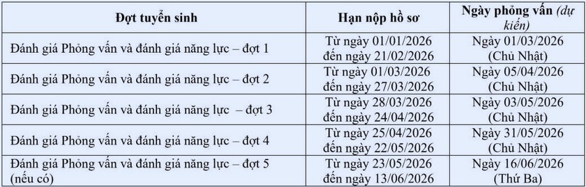 Trường Đại học Việt Nhật thêm 2 tổ hợp tuyển sinh mới - Ảnh 3.
