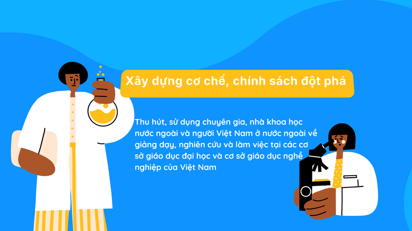 Xây dựng chính sách riêng, trả lương tối thiểu 400 triệu đồng/tháng hút chuyên gia từ nước ngoài - Ảnh 1.